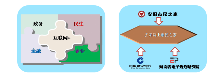 市民之家智慧政务服务平台系统