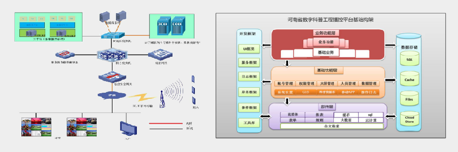 基于云平台的“数字科普”系统开发及示范应用(图1)