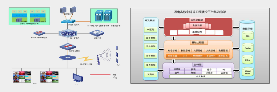 基于云平台的“数字科普”系统开发及示范应用